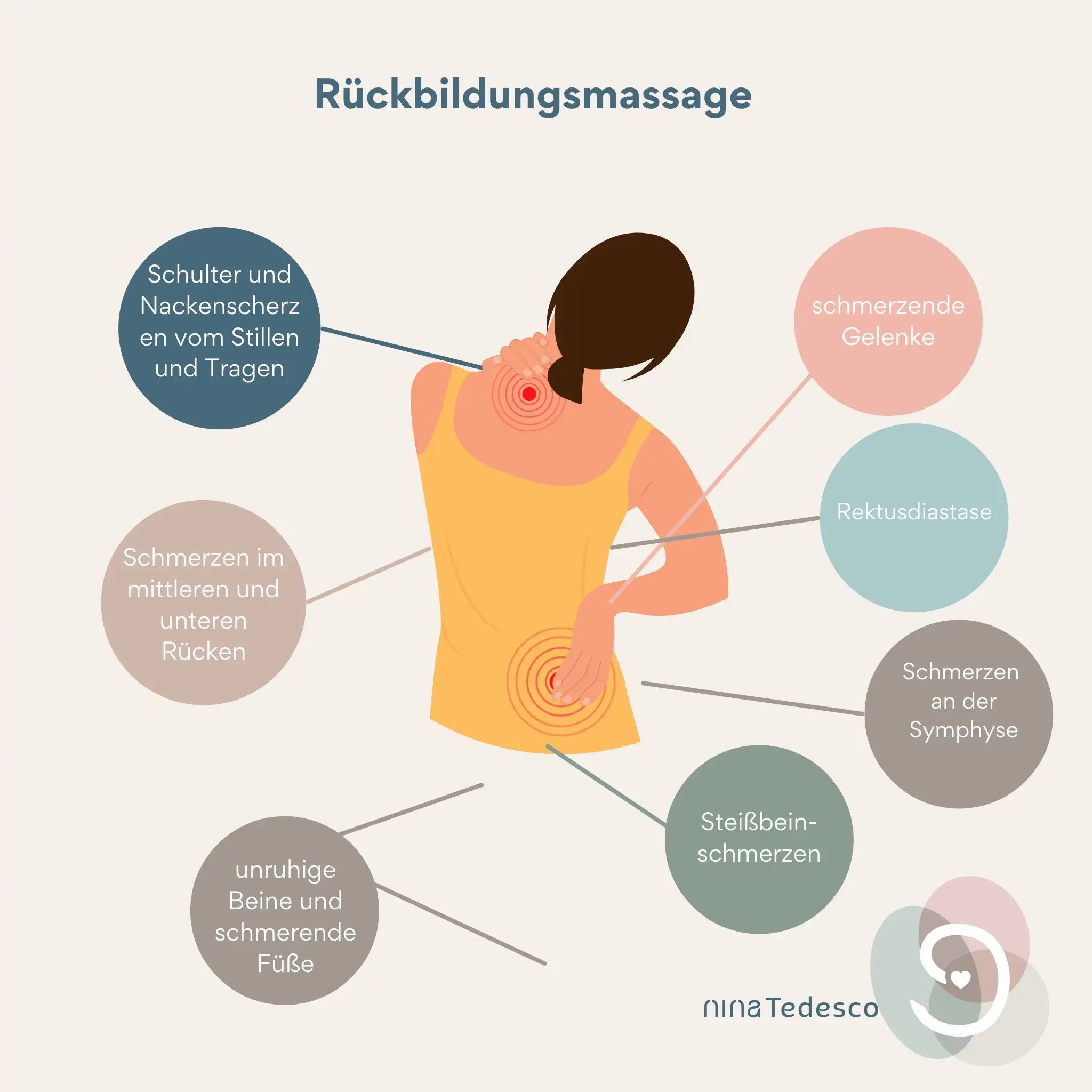 Rückbildungsmassage mit Beschwerdemustern