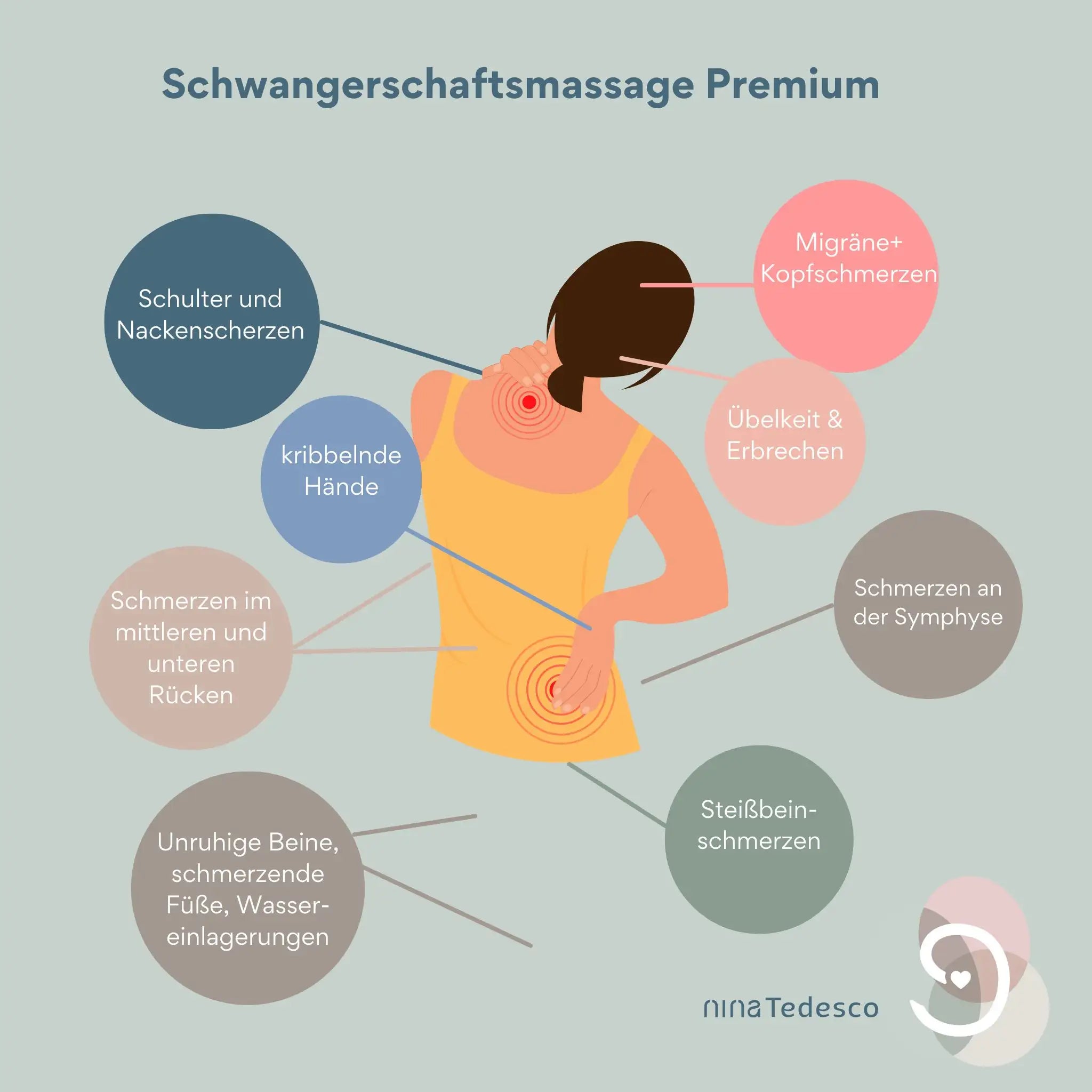 Schwangerschaftsmassage Premium mit Beschwerdemustern